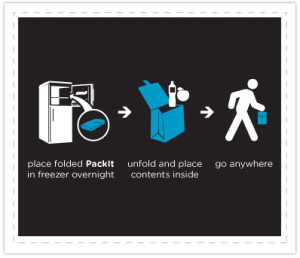 packithow-to-use